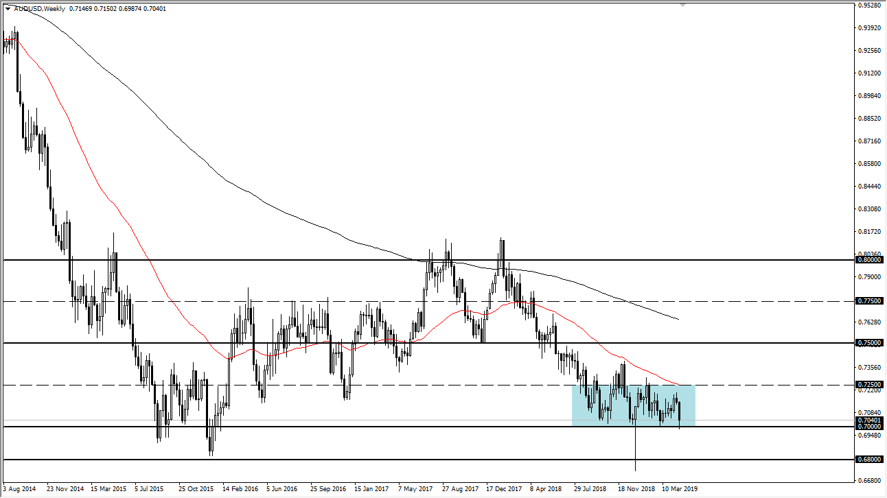 previsioni AUD/USD
